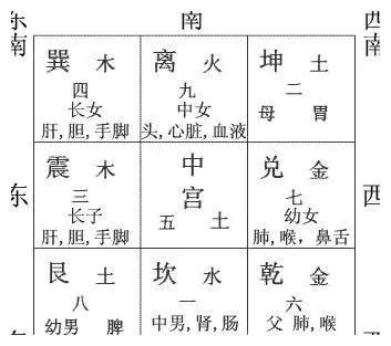 二黑土星|九星性情吉凶：二黑土星